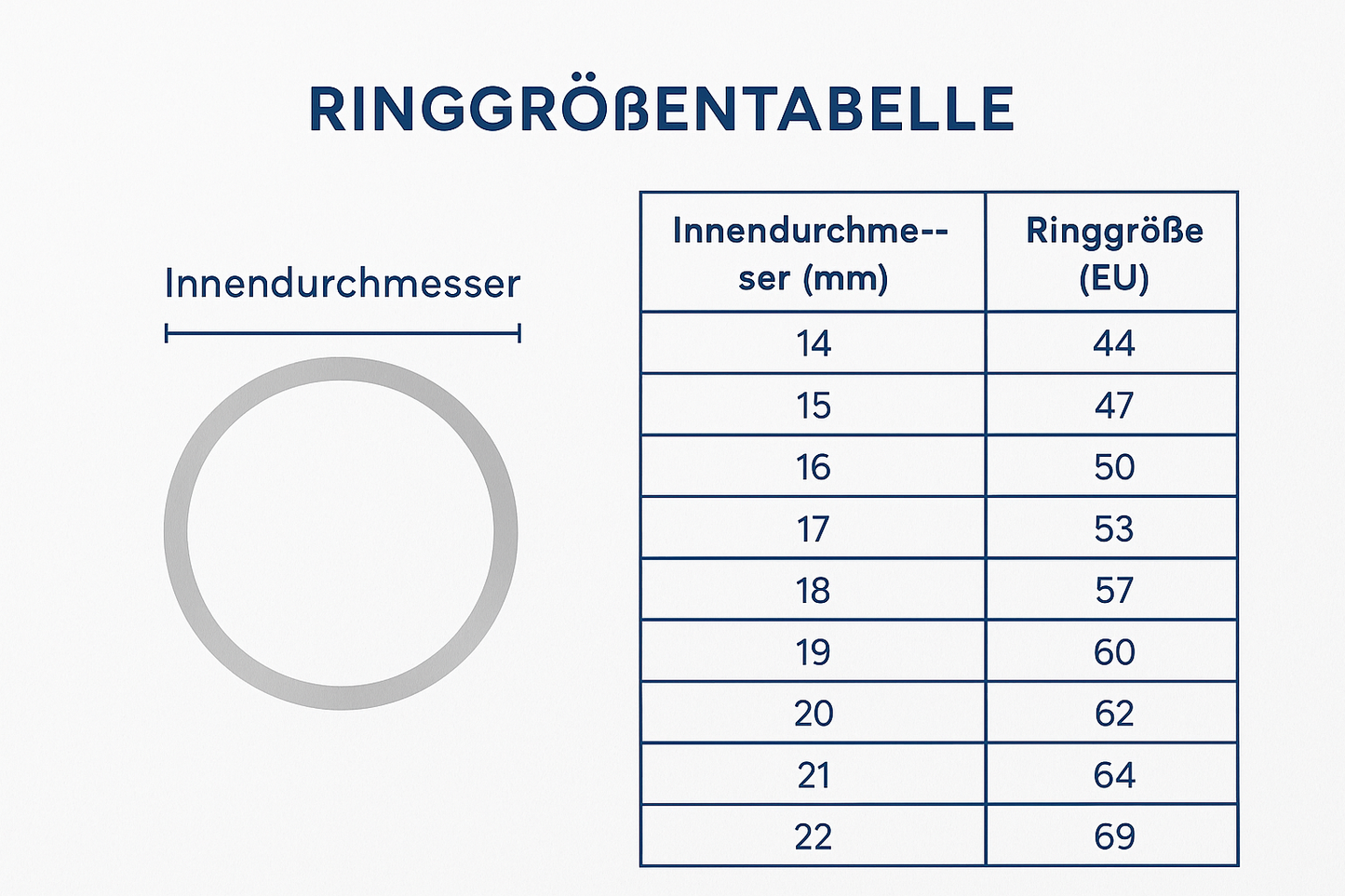 Perlenring, Chalcedon & Lapiswürfel